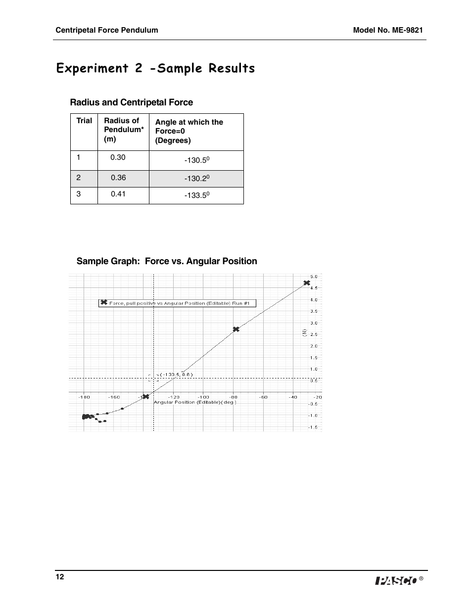 Experiment 2 -sample results | PASCO ME-9821 Centripetal Force Pendulum User Manual | Page 13 / 18