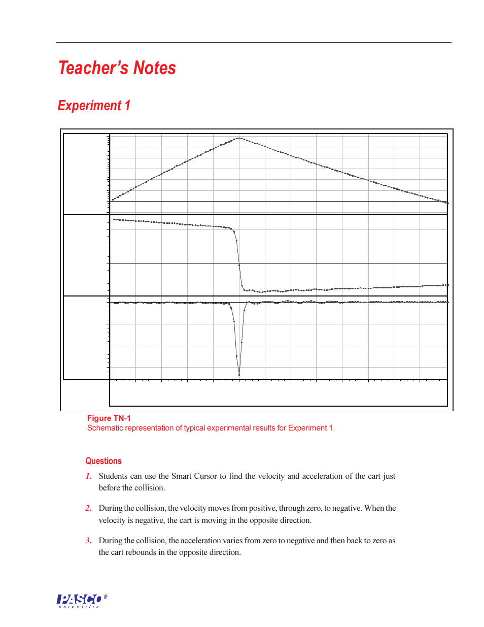 Experiment 1, Questions | PASCO ME-6569 RMS_IDS KIT User Manual | Page 27 / 36