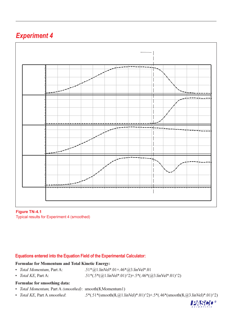 Experiment 4 | PASCO ME-6569 RMS_IDS KIT User Manual | Page 32 / 36