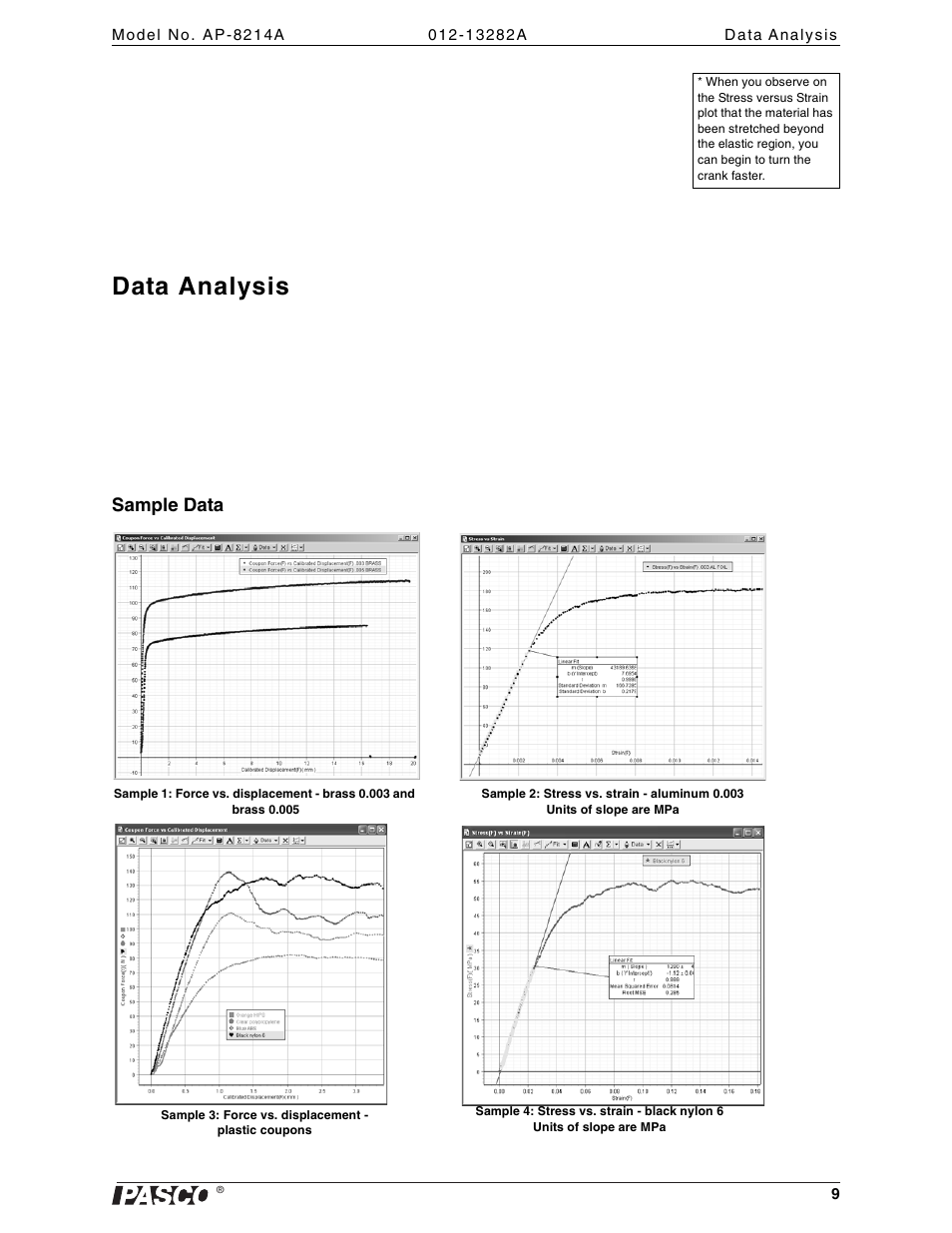 Data analysis, Sample data | PASCO AP-8214A Stress_Strain Apparatus User Manual | Page 9 / 12