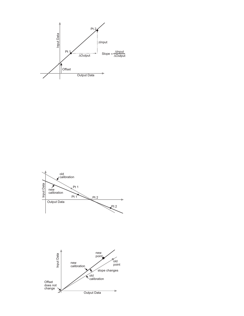 Types of calibration | PASCO Xplorer-GLX Users’ Guide User Manual | Page 78 / 152