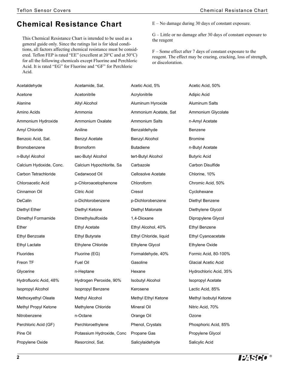 Chemical resistance chart | PASCO CI-6549 Teflon Sensor Covers User Manual | Page 2 / 4