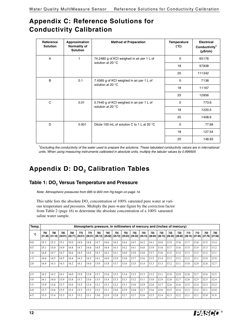 Appendix d: do2 calibration tables, Table 1: do2 versus temperature and pressure, Calibration tables | Table 1: do, Versus temperature and pressure, This table lists the absolute do | PASCO PS-2169 Water Quality MultiMeasure Sensor User Manual | Page 12 / 21