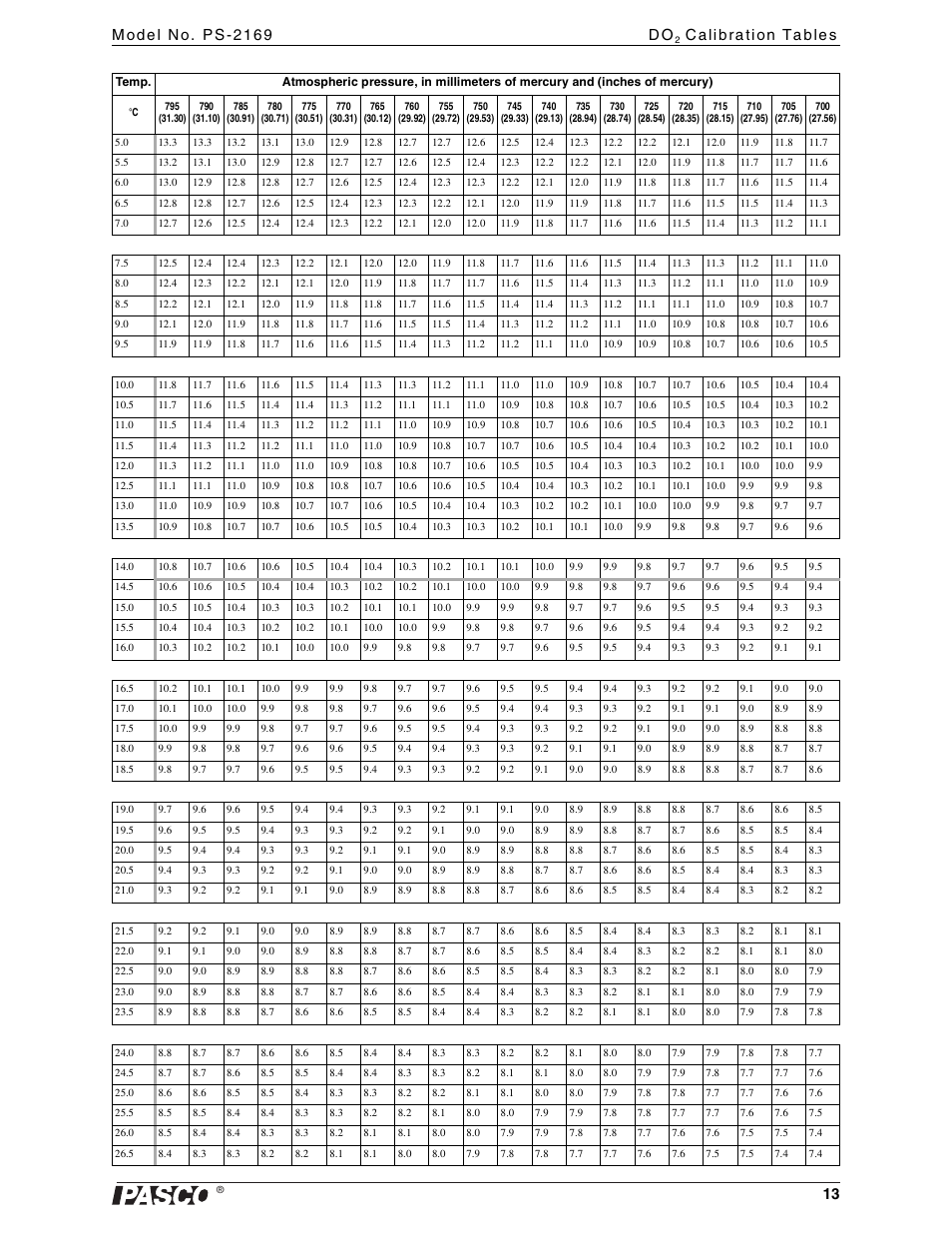 PASCO PS-2169 Water Quality MultiMeasure Sensor User Manual | Page 13 / 21