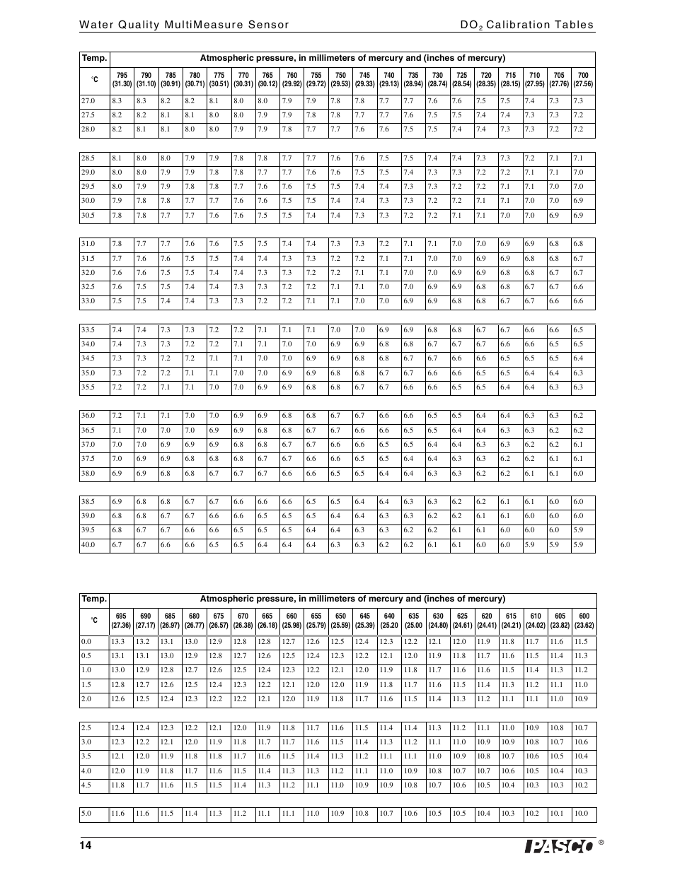 PASCO PS-2169 Water Quality MultiMeasure Sensor User Manual | Page 14 / 21