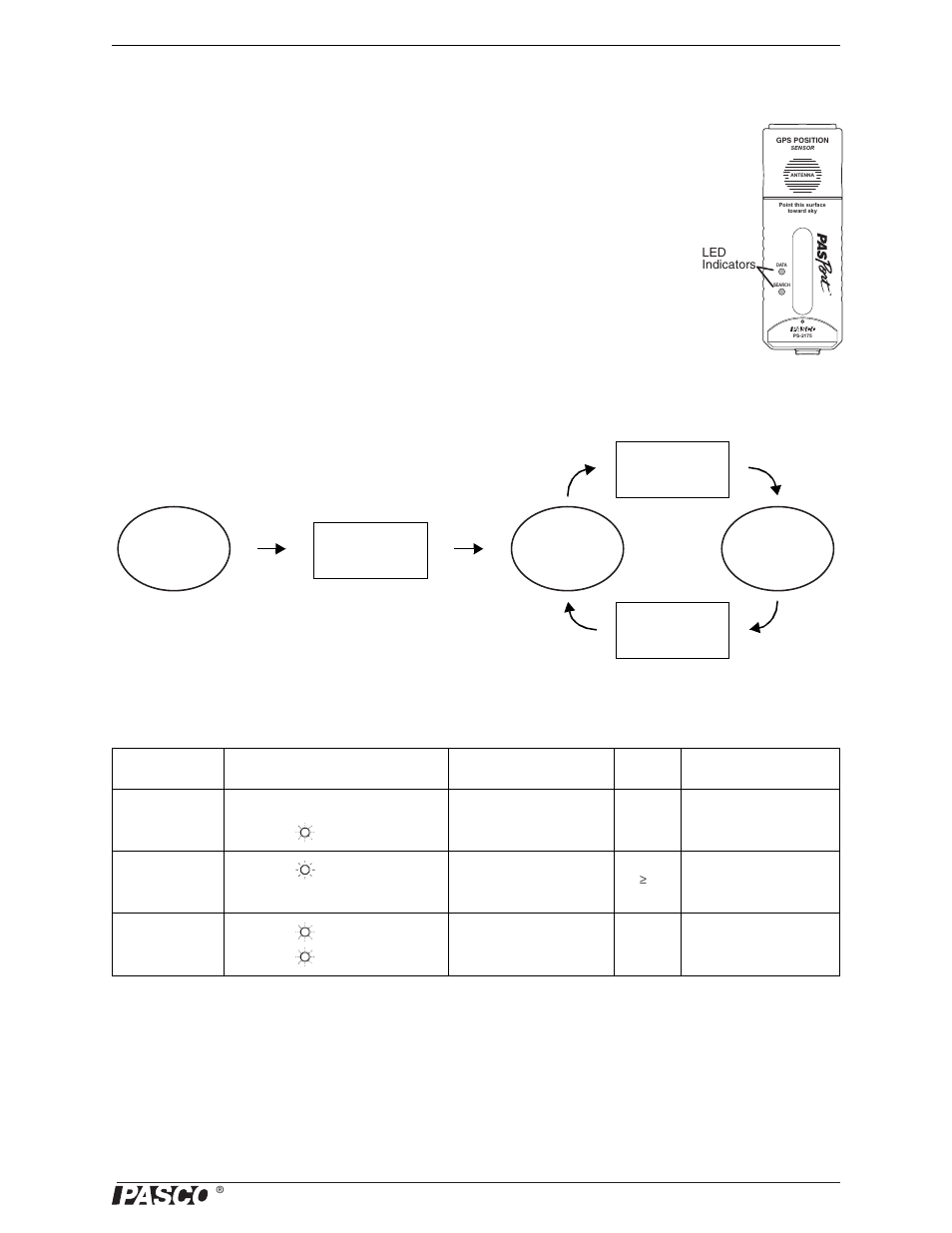 Modes | PASCO PS-2175 GPS Position Sensor User Manual | Page 5 / 11