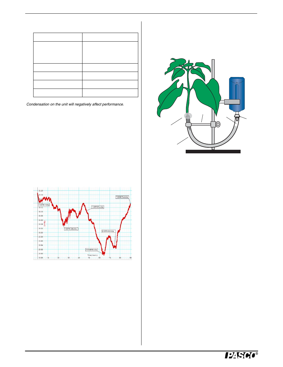 Suggested activities, Specifications, Setup the barometer/low pressure sensor | PASCO PS-2113A Barometer_Low Pressure Sensor User Manual | Page 2 / 3