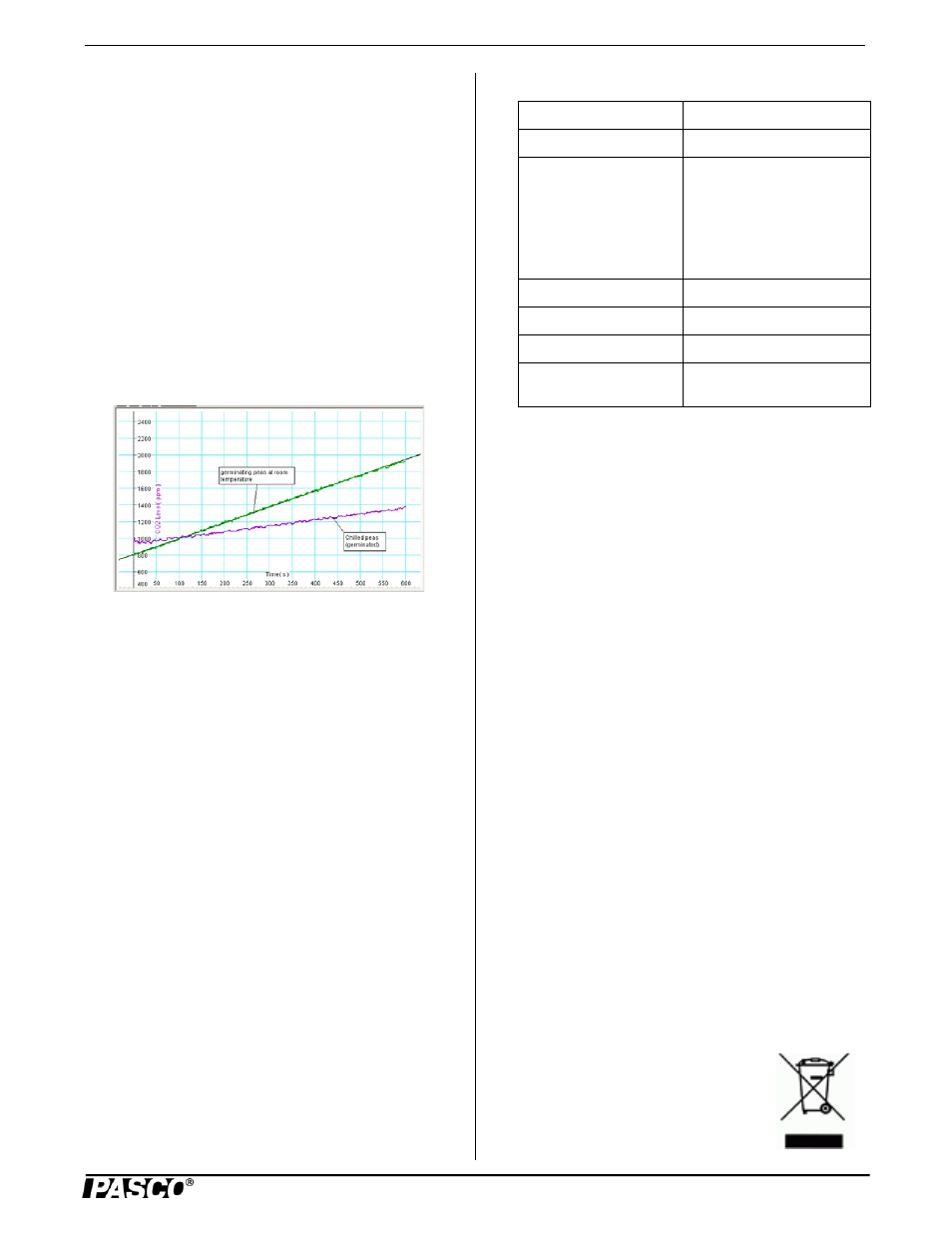 Technical support, More information, Specifications | PASCO PS-2110 Carbon Dioxide Gas Sensor User Manual | Page 3 / 3