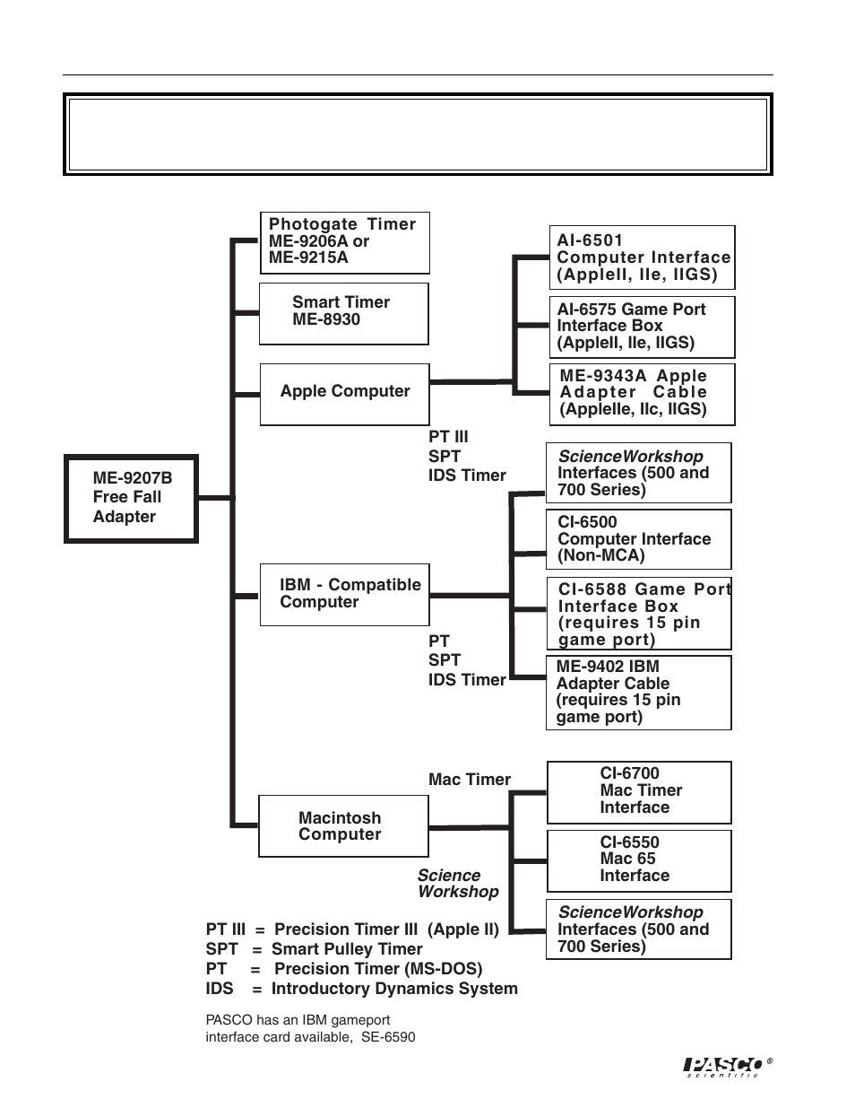 PASCO ME-9207B FREE FALL ADAPTER User Manual | Page 10 / 14