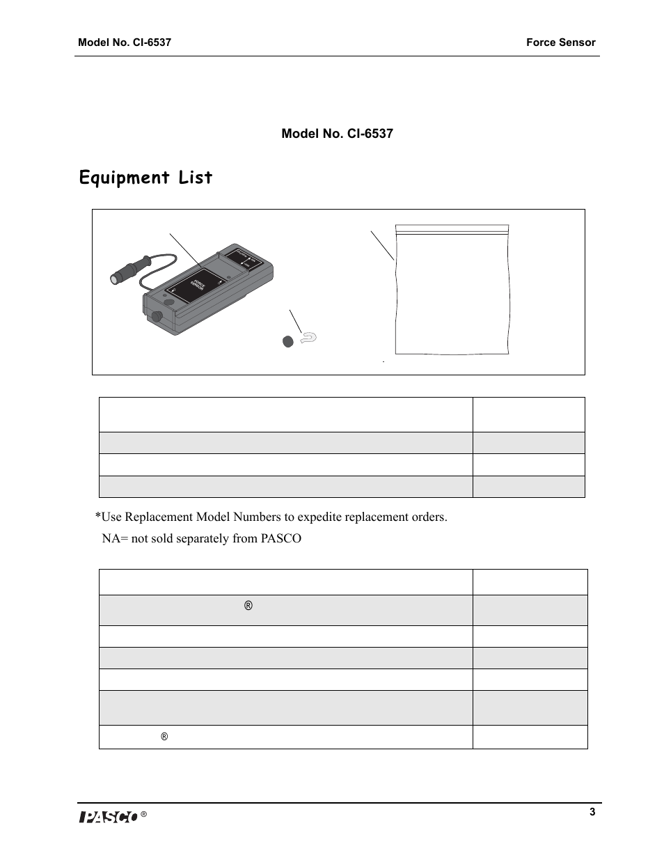 Force sensor, Equipment list, Model no. ci-6537 | PASCO CI-6537 Force Sensor User Manual | Page 3 / 18