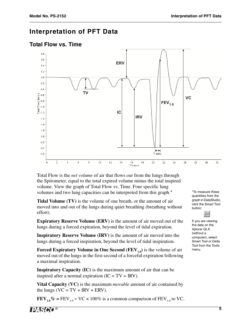 Interpretation of pft data, Total flow vs. time | PASCO PS-2152 Spirometer User Manual | Page 5 / 8