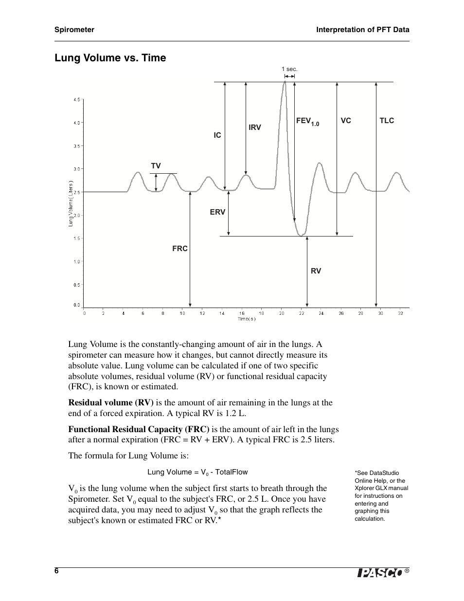 Lung volume vs. time | PASCO PS-2152 Spirometer User Manual | Page 6 / 8
