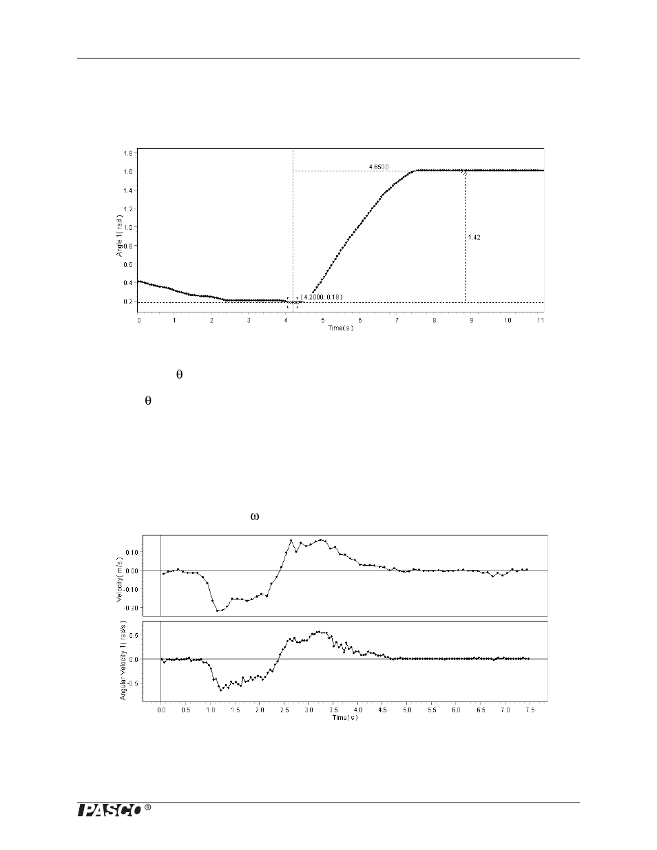 Experiment teachers' notes and sample data, Part 1, Part 2 | PASCO PS-2138 Goniometer User Manual | Page 19 / 26