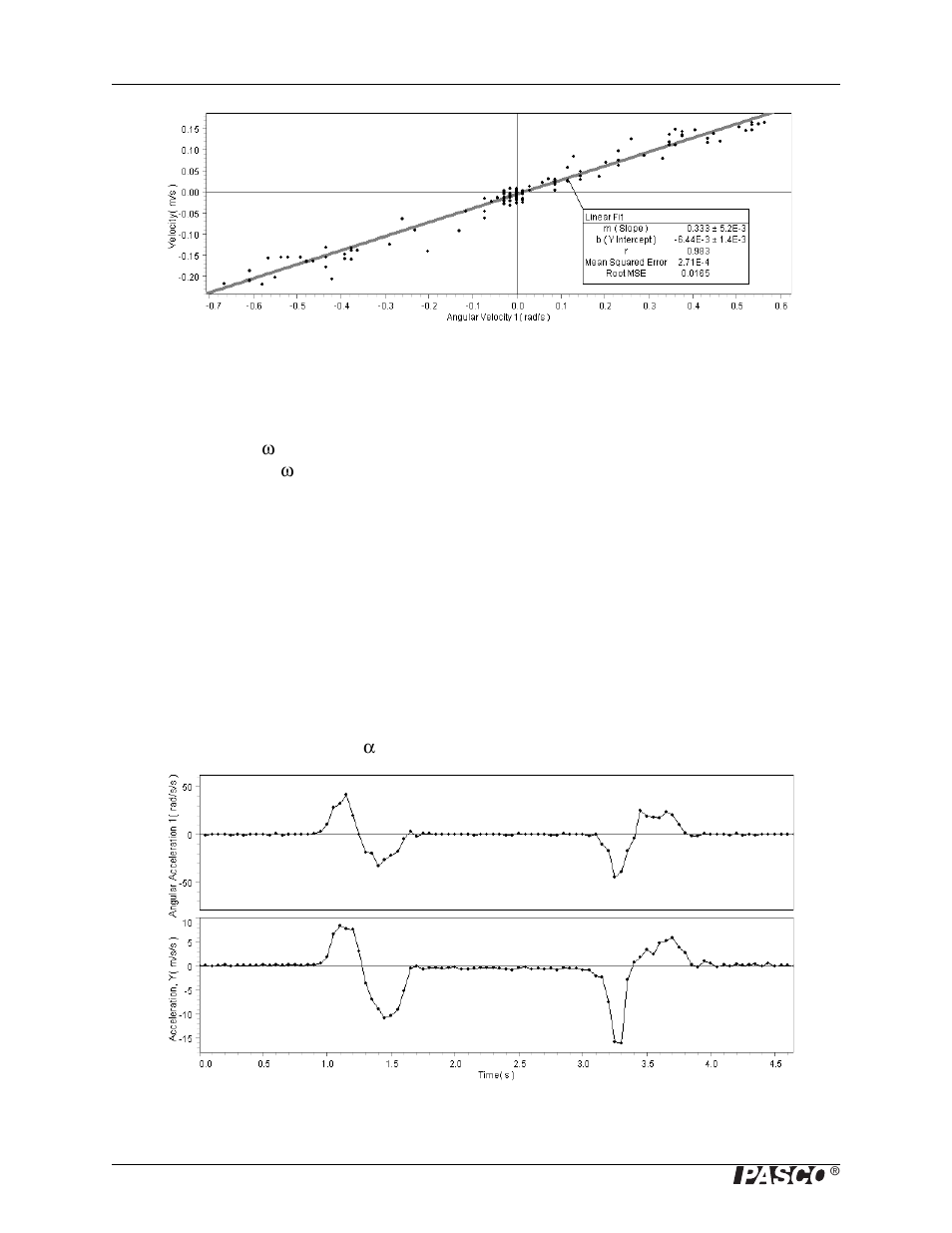 Part 3 | PASCO PS-2138 Goniometer User Manual | Page 20 / 26