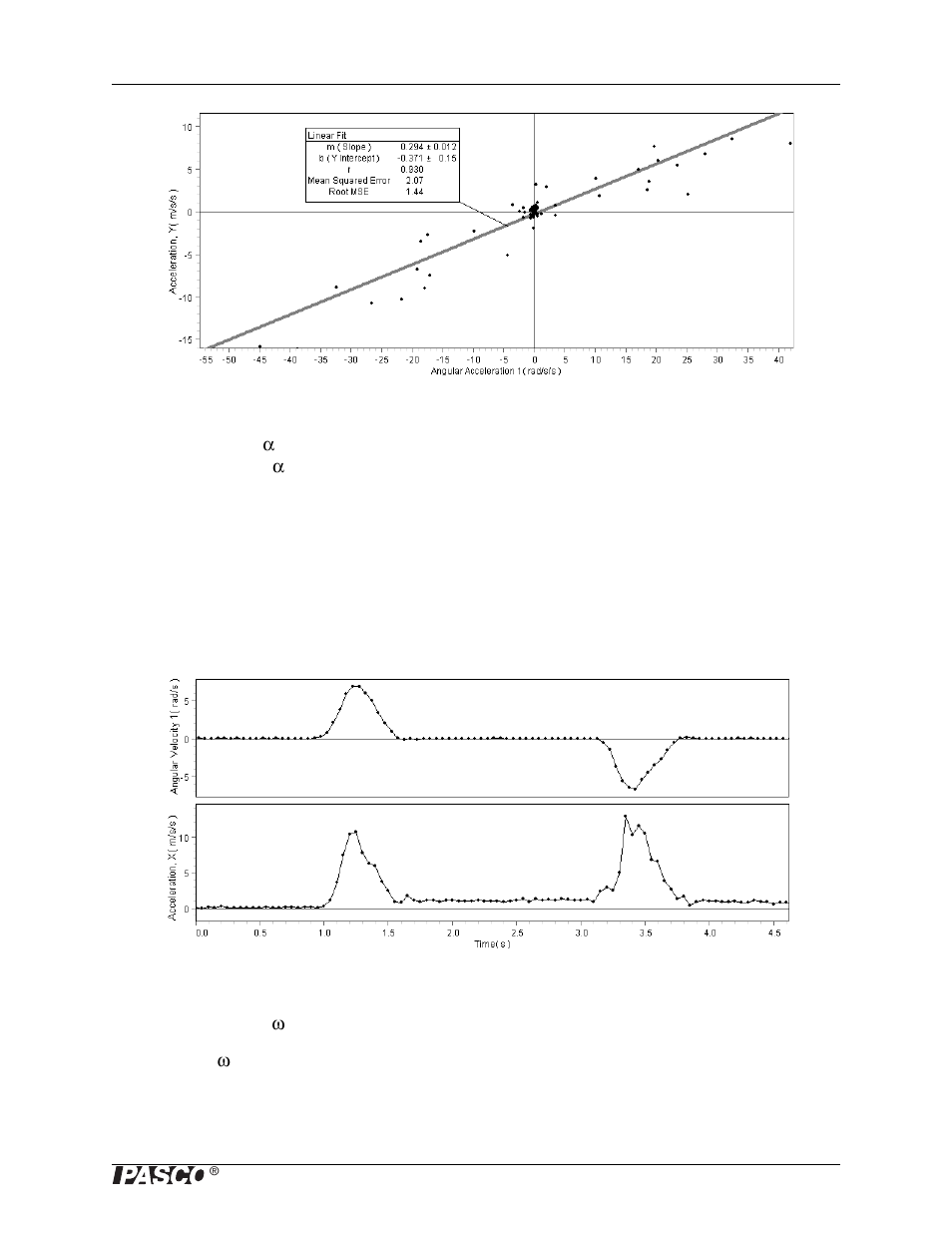 PASCO PS-2138 Goniometer User Manual | Page 21 / 26