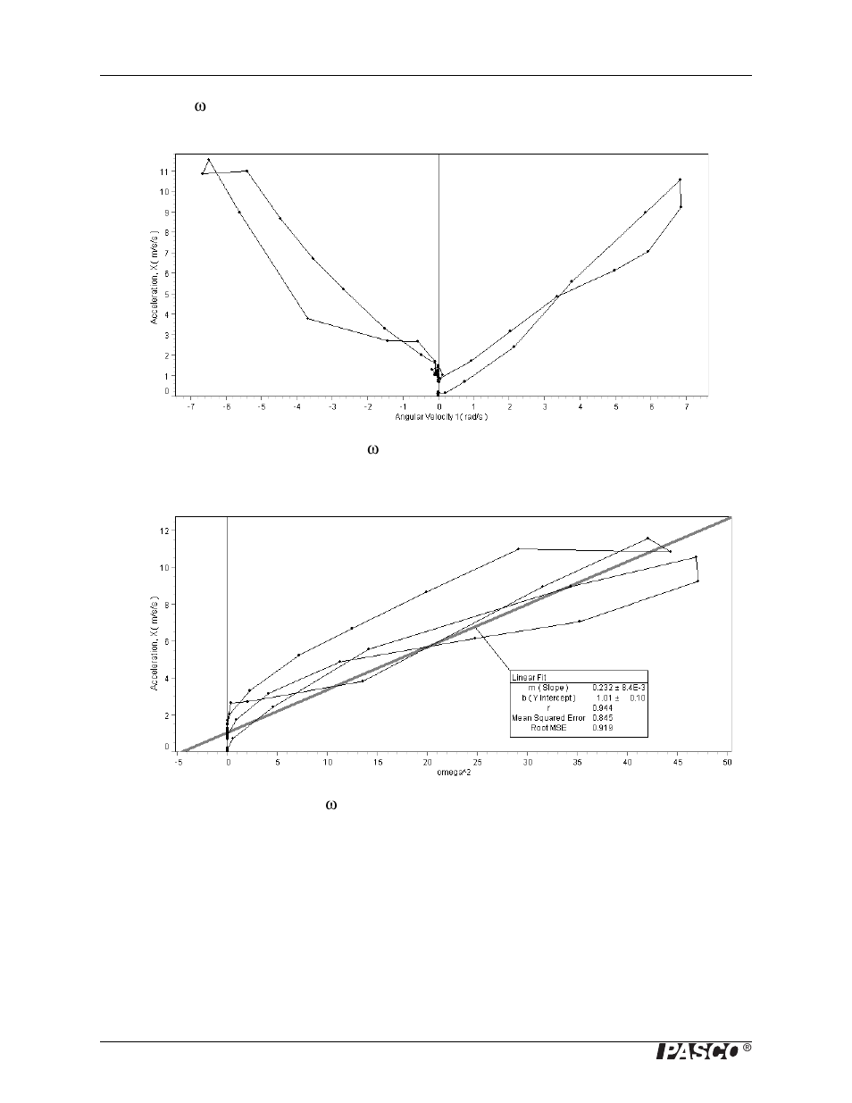 PASCO PS-2138 Goniometer User Manual | Page 22 / 26