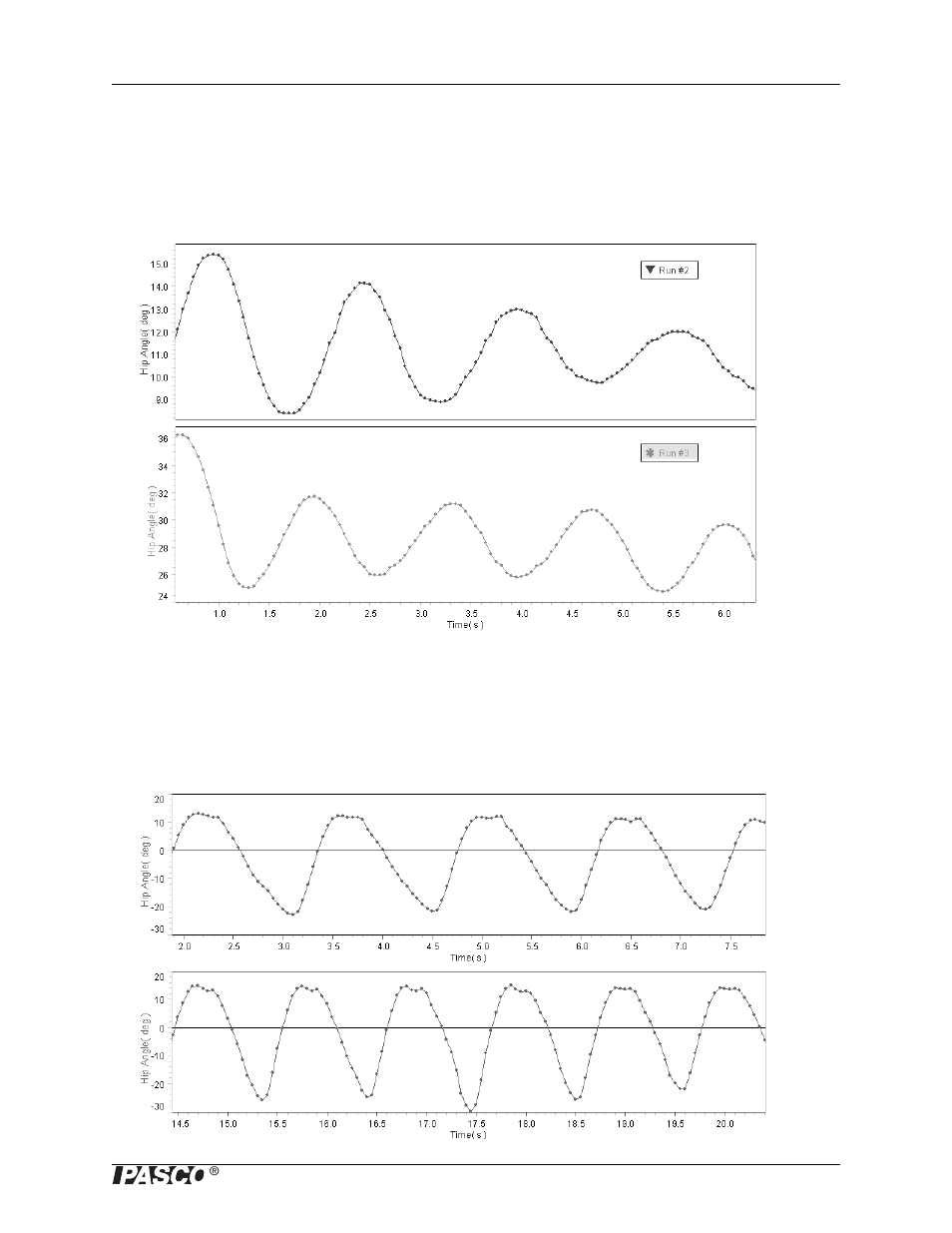 Other sample data | PASCO PS-2138 Goniometer User Manual | Page 23 / 26