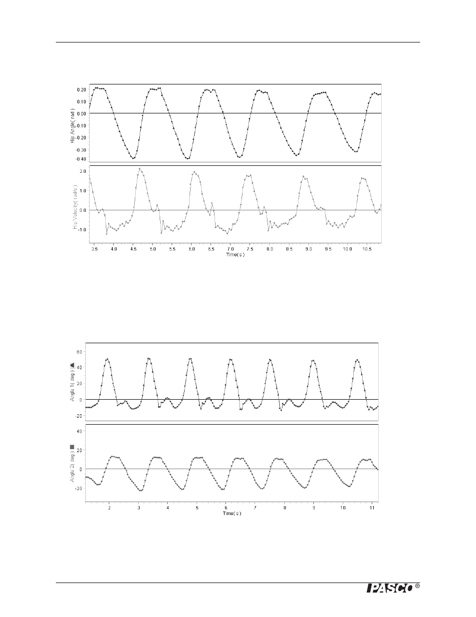 PASCO PS-2138 Goniometer User Manual | Page 24 / 26