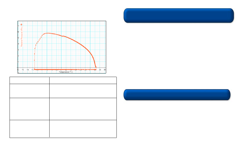 Datastudio activity: pressure vs. temperature, Other suggested activities | PASCO PS-2114 Relative Pressure Sensor User Manual | Page 2 / 2