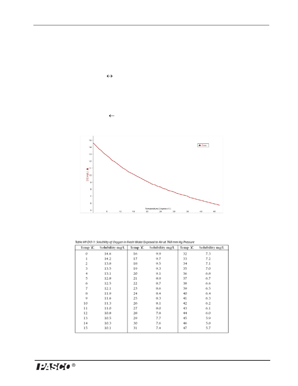 PASCO PS-2108 Dissolved Oxygen Sensor User Manual | Page 15 / 40