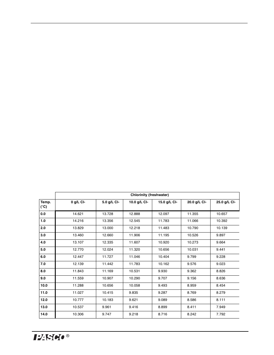 PASCO PS-2108 Dissolved Oxygen Sensor User Manual | Page 17 / 40