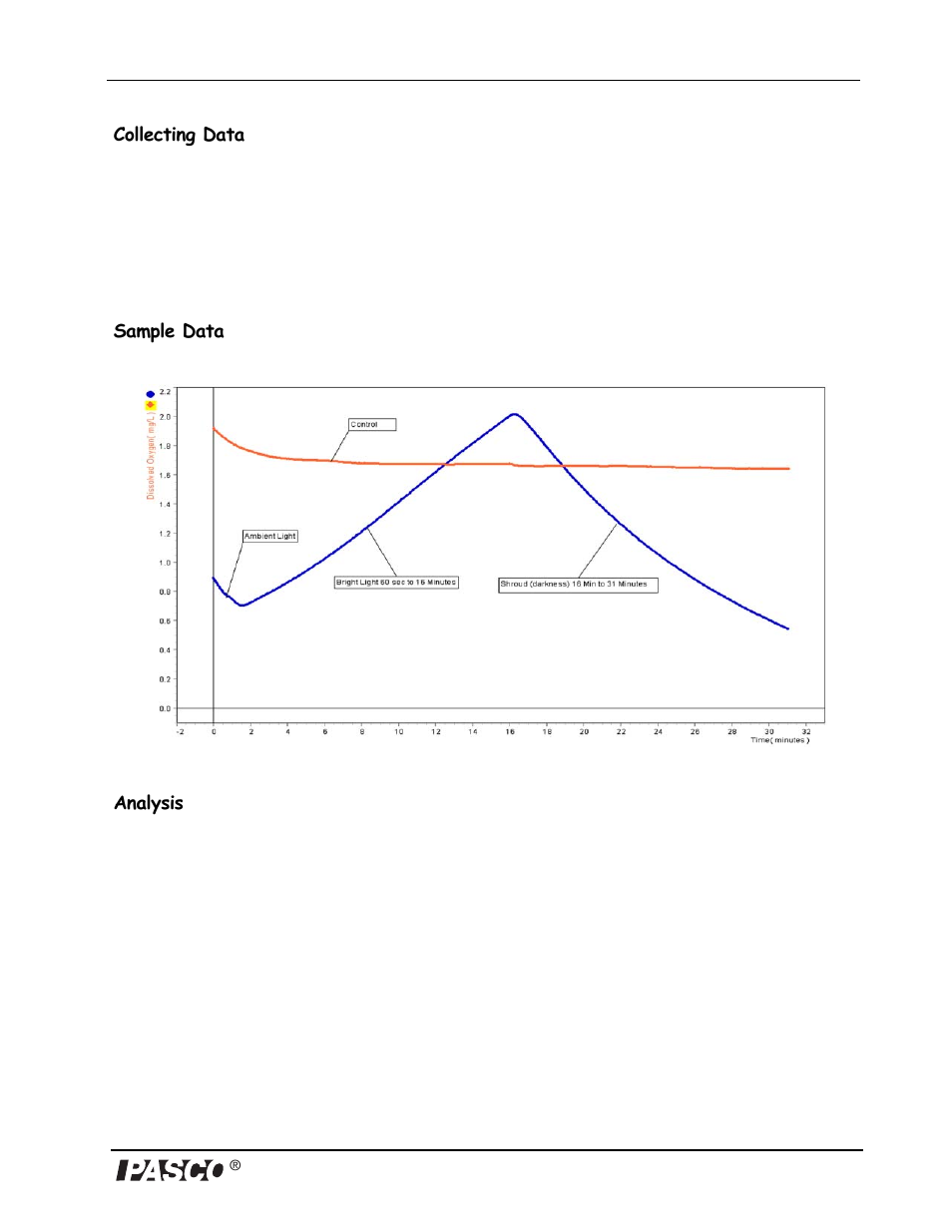 PASCO PS-2108 Dissolved Oxygen Sensor User Manual | Page 23 / 40