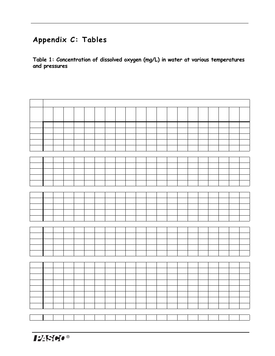 Appendix c: tables | PASCO PS-2108 Dissolved Oxygen Sensor User Manual | Page 31 / 40