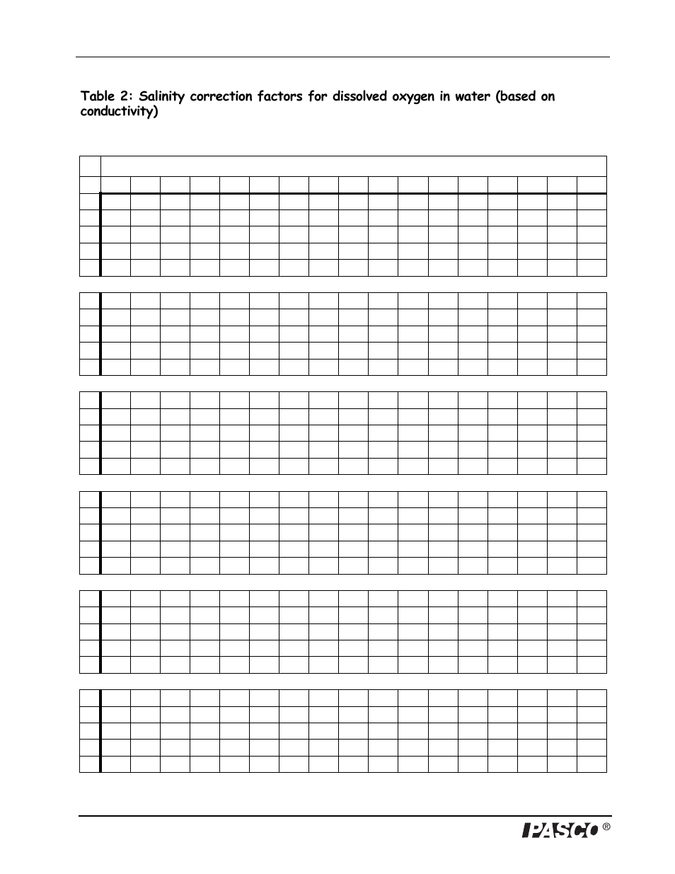 PASCO PS-2108 Dissolved Oxygen Sensor User Manual | Page 36 / 40