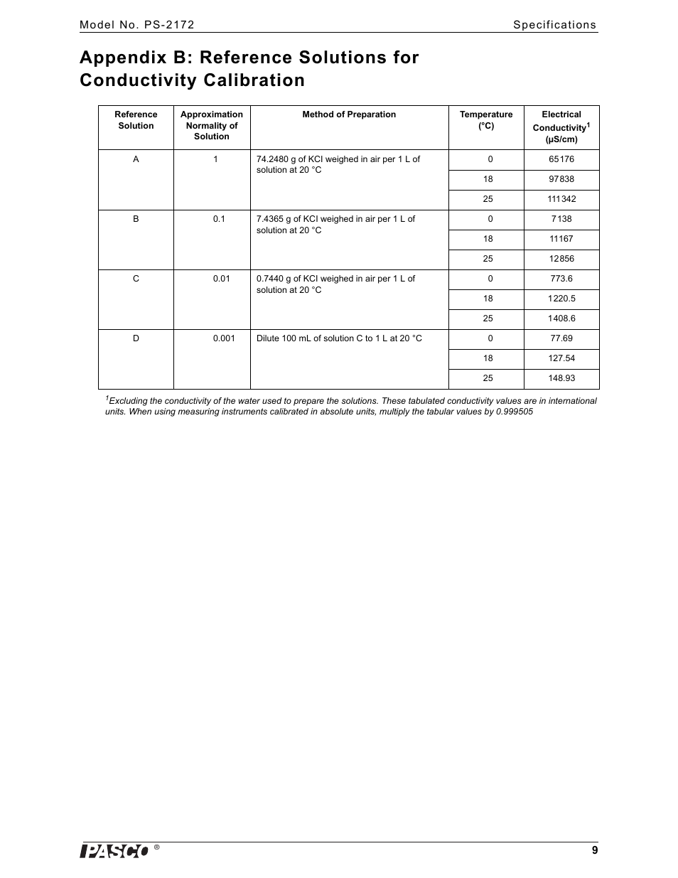 PASCO PS-2172 Advanced Chemistry Sensor User Manual | Page 9 / 10