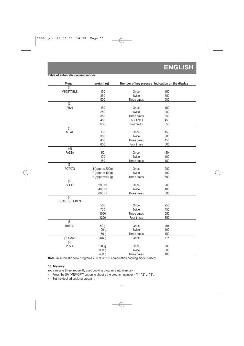 English | Vitek VT-1656 User Manual | Page 11 / 56