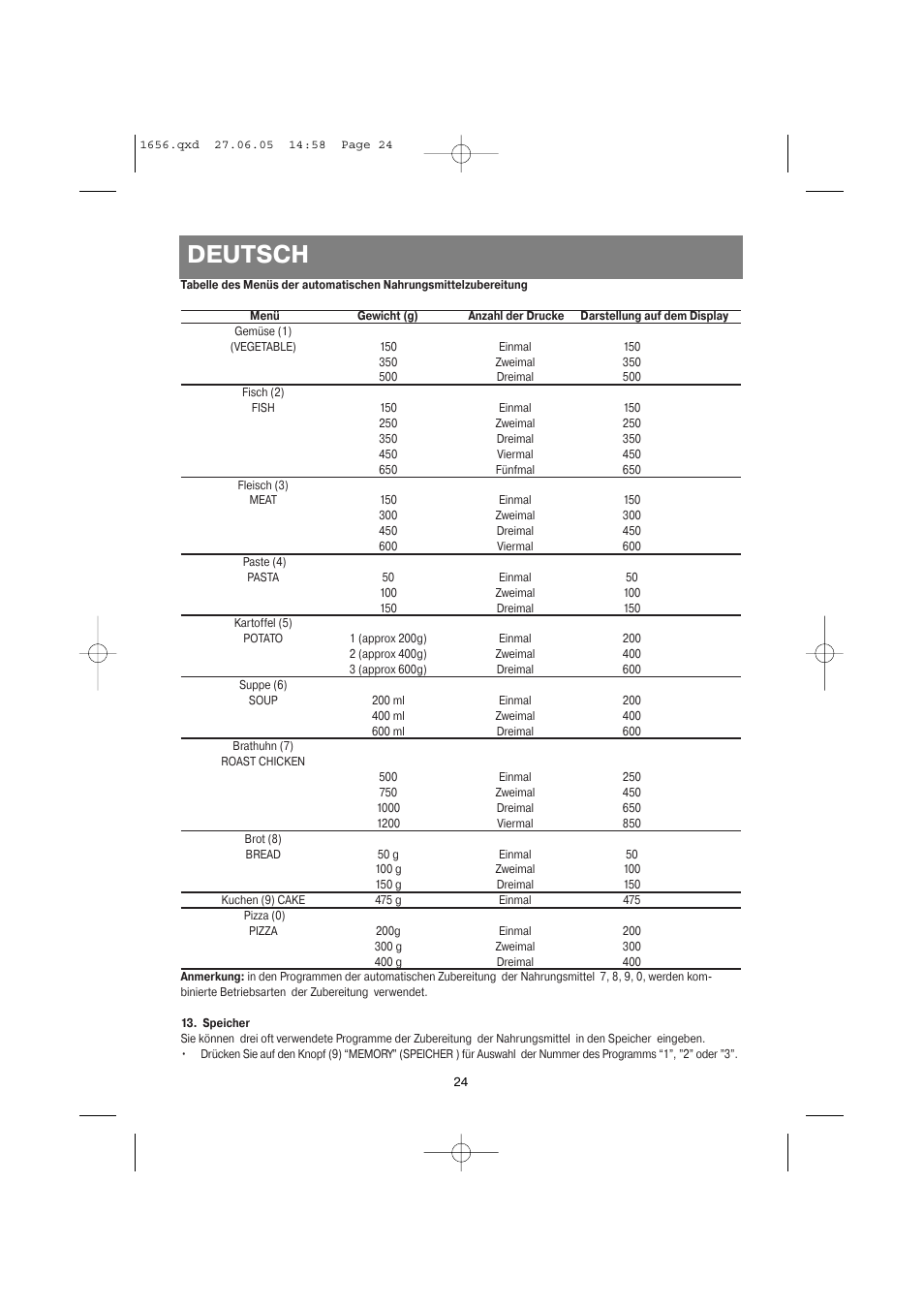 Deutsch | Vitek VT-1656 User Manual | Page 24 / 56