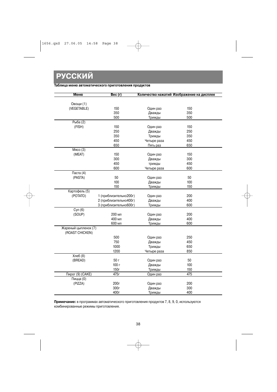 Русский | Vitek VT-1656 User Manual | Page 38 / 56
