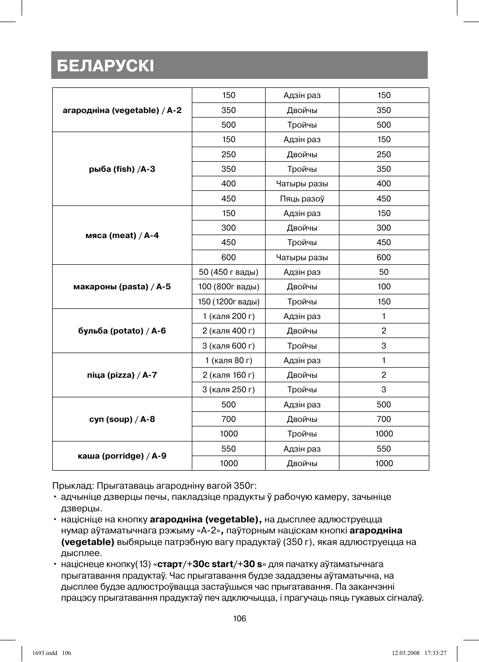 Беларускi | Vitek VT-1693 User Manual | Page 106 / 124