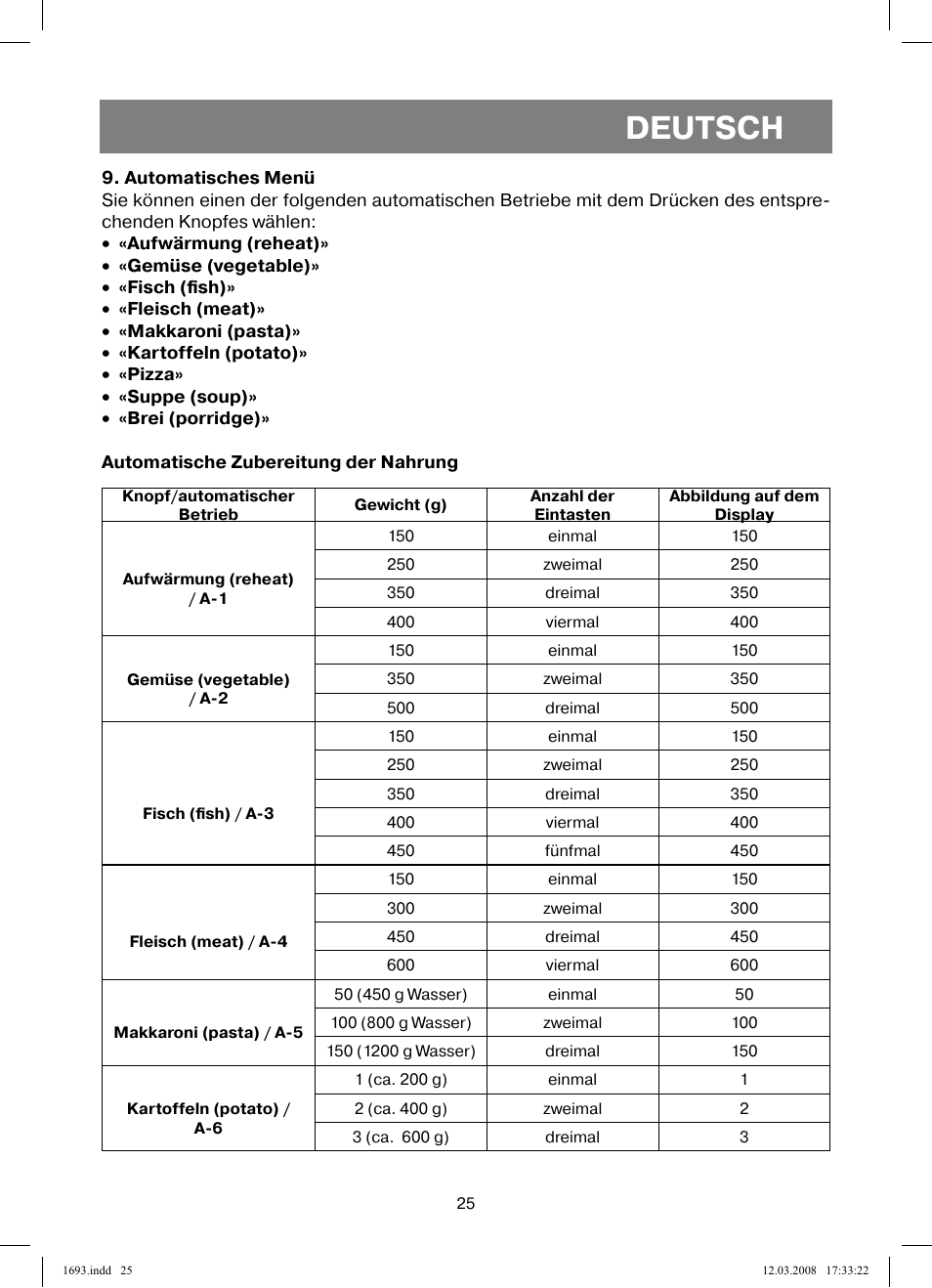 Deutsch | Vitek VT-1693 User Manual | Page 25 / 124