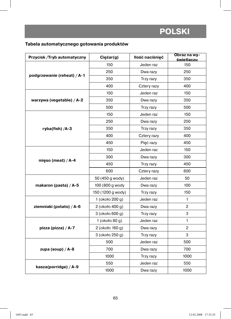 Polski | Vitek VT-1693 User Manual | Page 65 / 124