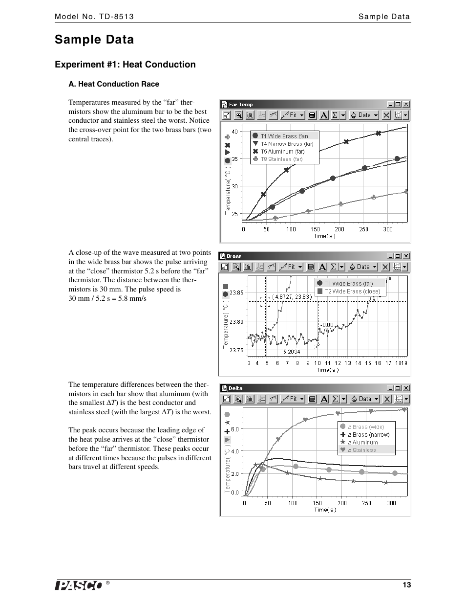 Sample data | PASCO TD-8513 Heat Conduction Apparatus User Manual | Page 13 / 18