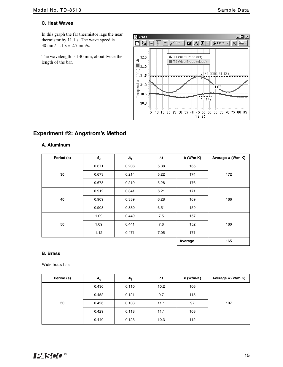 Experiment #2: angstrom’s method | PASCO TD-8513 Heat Conduction Apparatus User Manual | Page 15 / 18