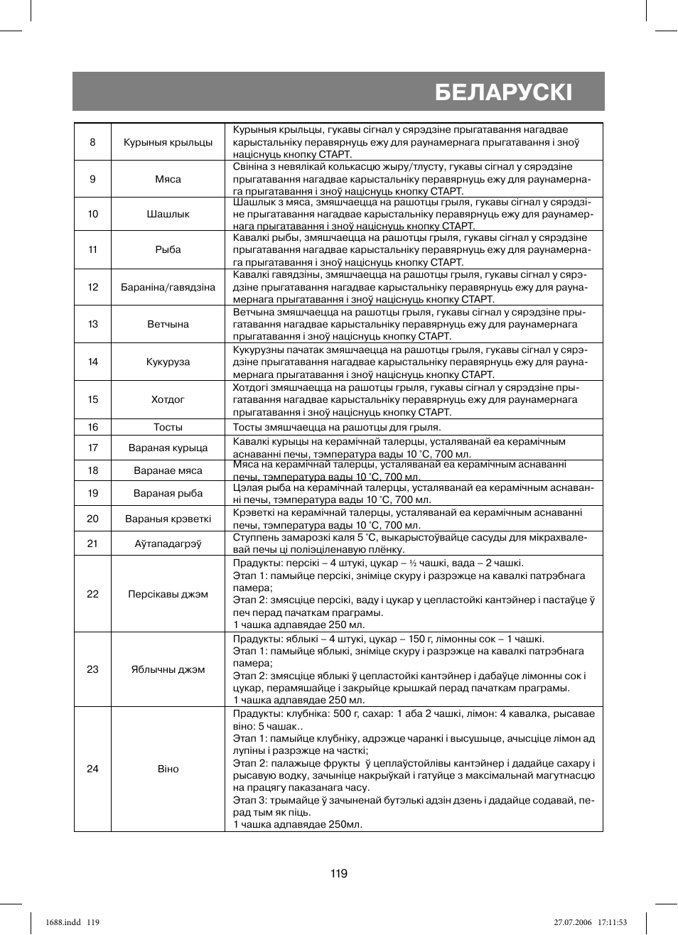 Беларускi | Vitek VT-1688 Capella User Manual | Page 119 / 132