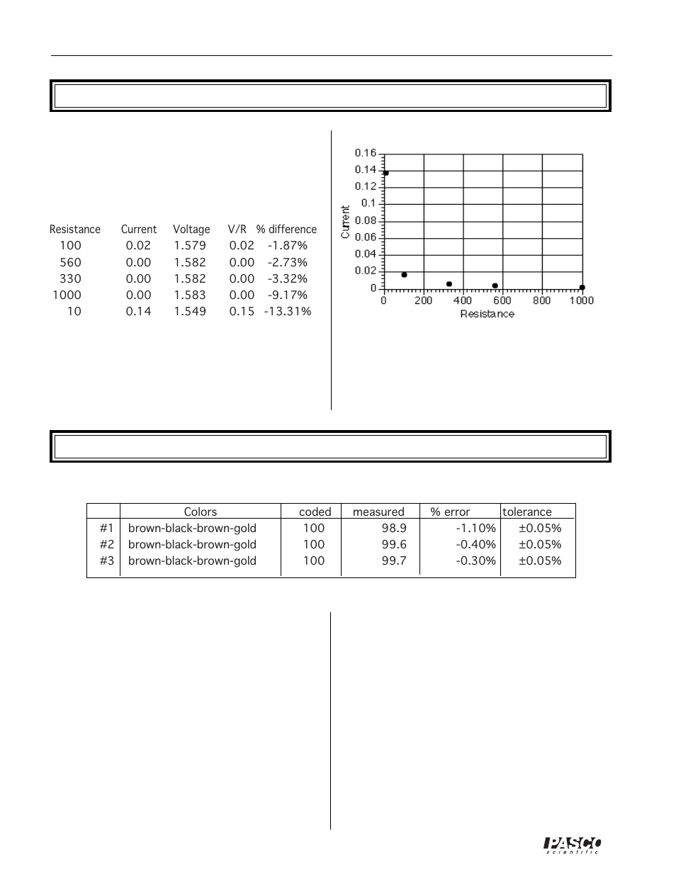 Exp 3- ohm's law, Exp 4- resistances in circuits | PASCO EM-8656 AC_DC ELECTRONICS LABORATORY User Manual | Page 120 / 126