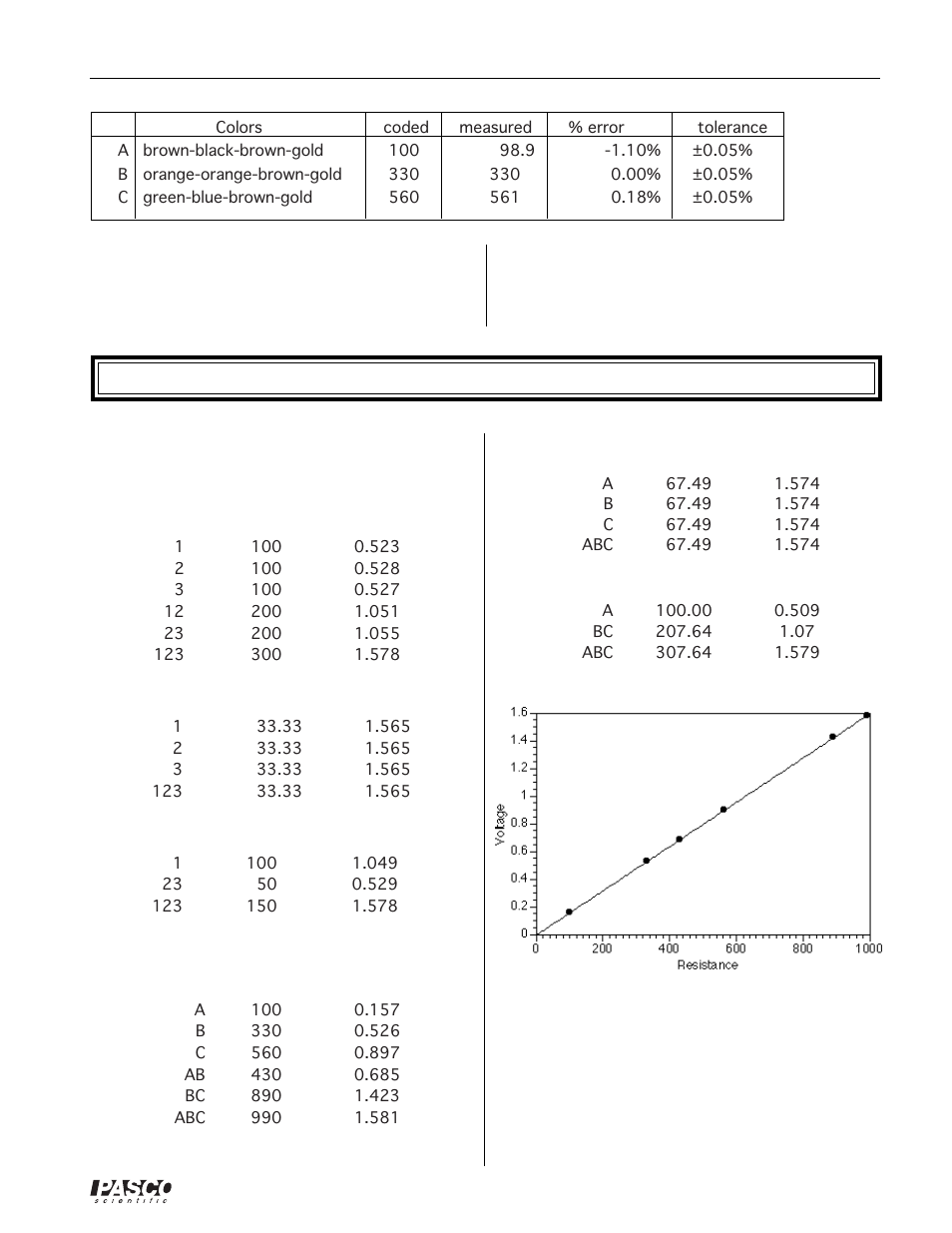 Exp 5- voltages in circuits | PASCO EM-8656 AC_DC ELECTRONICS LABORATORY User Manual | Page 121 / 126