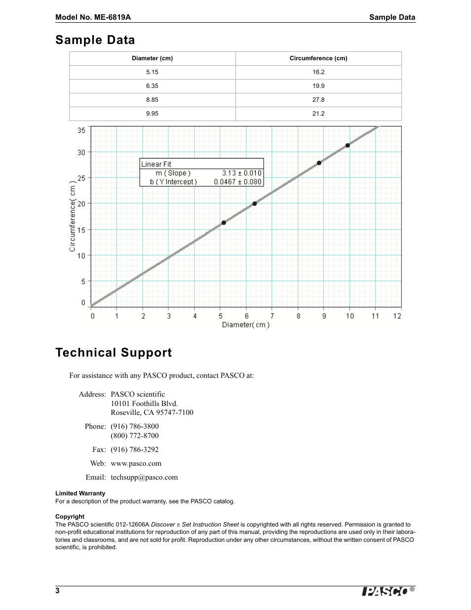 Sample data, Technical support, Sample data technical support | PASCO ME-6819A Discover Set (10 Pack) User Manual | Page 3 / 3