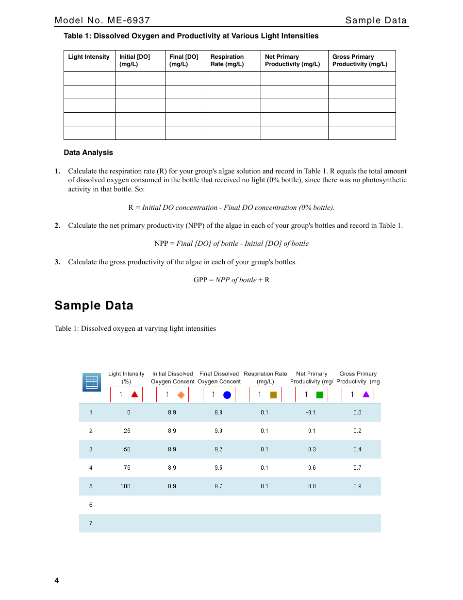 Sample data | PASCO ME-6937 Aquatic Productivity Bottles User Manual | Page 4 / 6