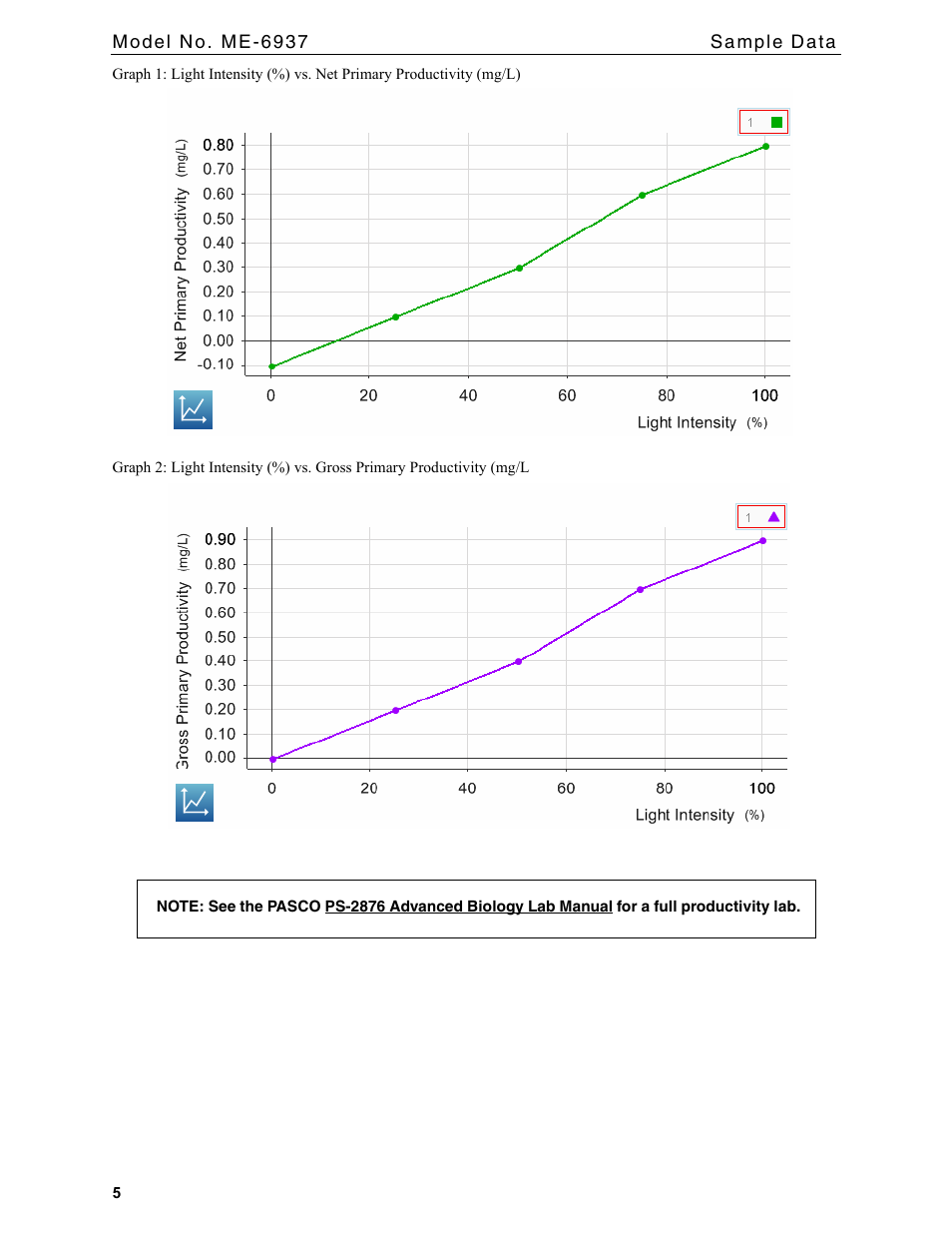 PASCO ME-6937 Aquatic Productivity Bottles User Manual | Page 5 / 6