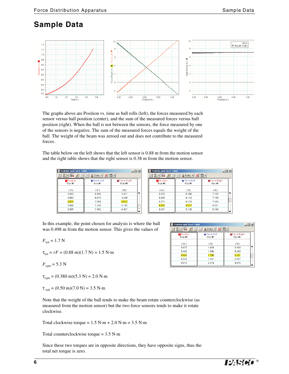 Sample data | PASCO ME-8092 Force Distribution Apparatus User Manual | Page 6 / 7