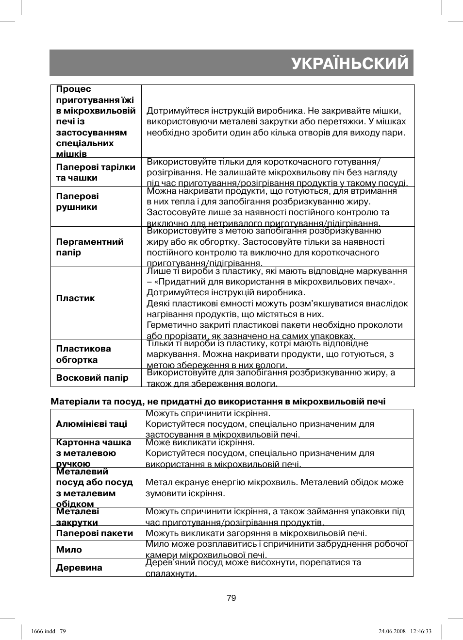 Україньский | Vitek VT-1666 User Manual | Page 79 / 116