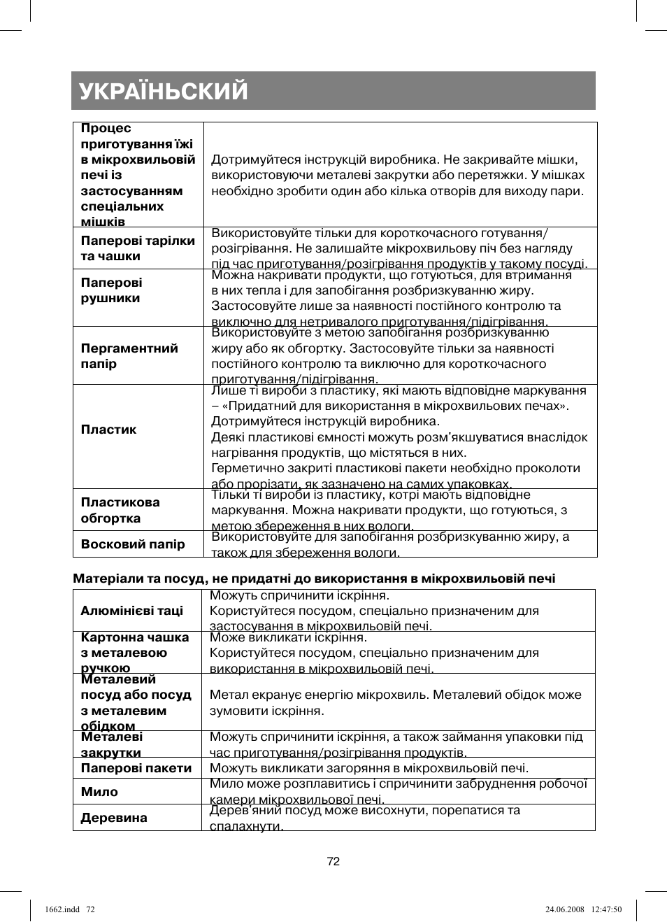 Україньский | Vitek VT-1662 User Manual | Page 72 / 108