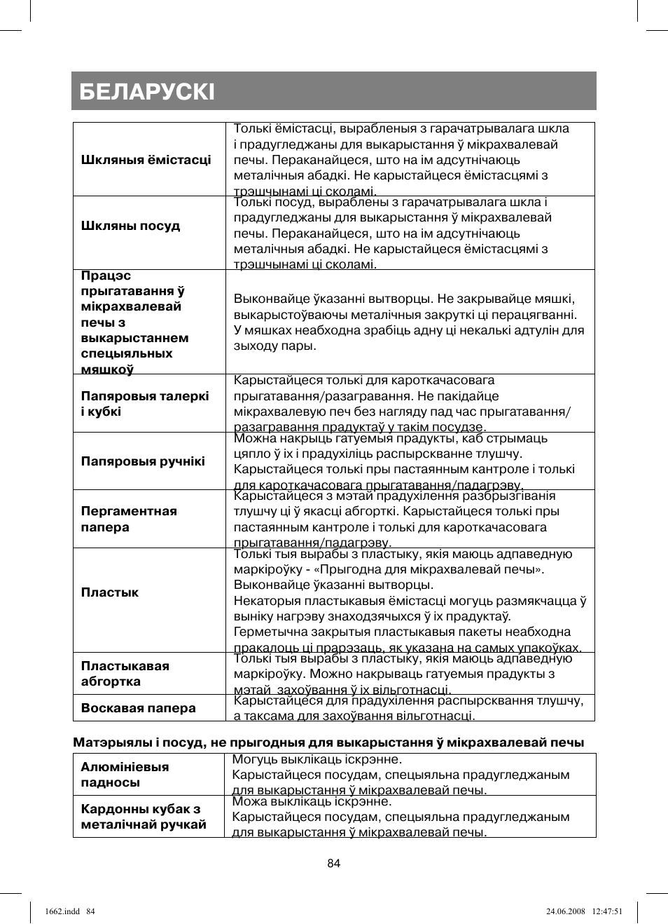 Беларускi | Vitek VT-1662 User Manual | Page 84 / 108