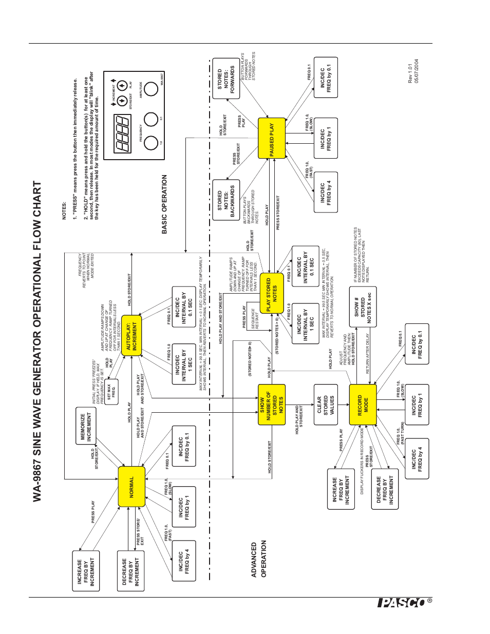 Operational flow chart, Sine wave generator operational flow chart 10, Adv anced opera tion basic opera tion | PASCO WA-9867 Sine Wave Generator User Manual | Page 10 / 32