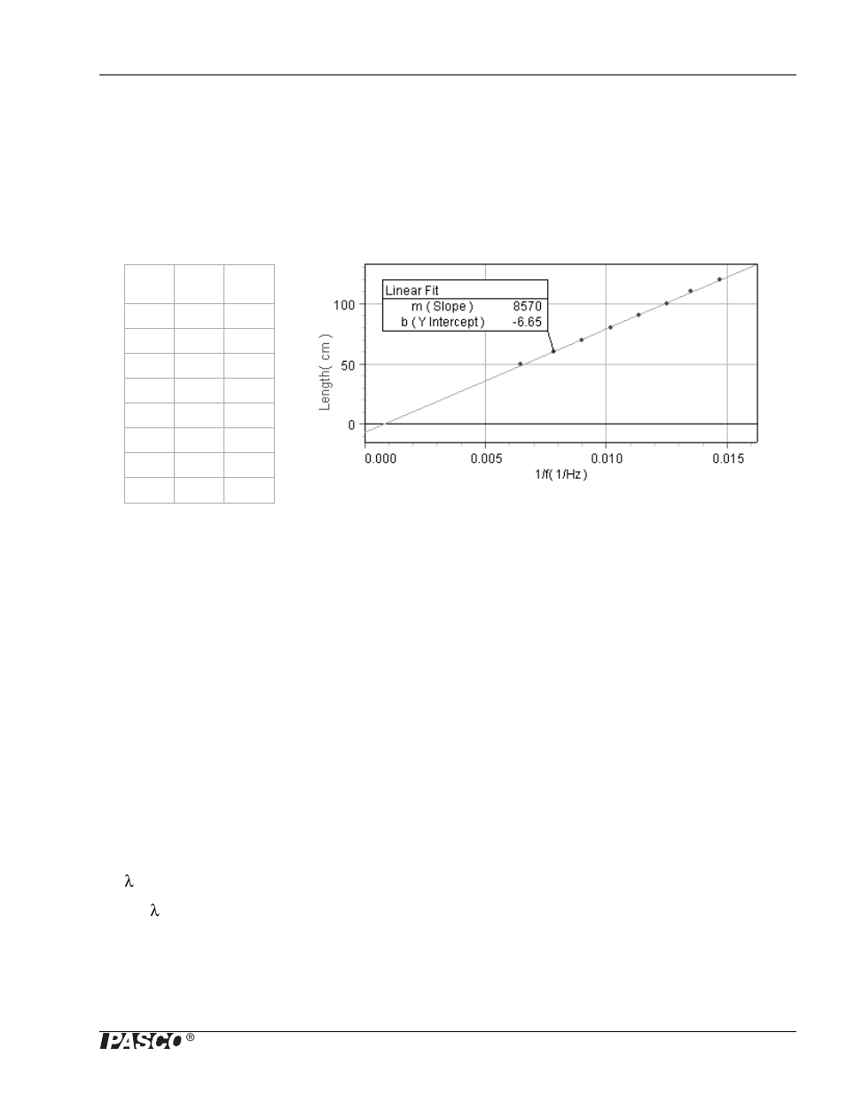 Experiment 2, Teachers’ notes–resonance tubes, Part i | PASCO WA-9867 Sine Wave Generator User Manual | Page 29 / 32