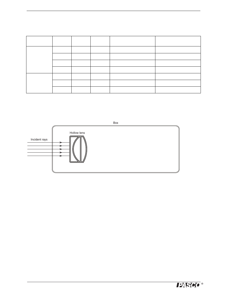 Questions | PASCO OS-8515C Basic Optics System User Manual | Page 22 / 71